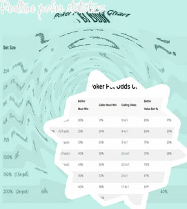 Poker statistics